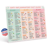 Beech and Lambert anti-inflammatory magnet on fridge shows color coded foods at a glance.