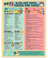 Lone Star Art magnetic poster on fridge clearly marks dog-safe foods for quick reference.