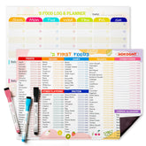 NOKOGMT 101 foods magnet overview for quick solids planning