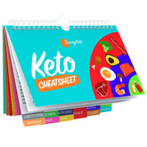 SunnyKeto Cheat Sheet front cover for quick keto reference on the fridge.