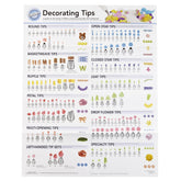 Wilton Decorating Tip Poster front view showing popular piping tips for decorating ideas