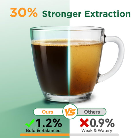 AANQQ silicone seal prevents leaks and keeps grounds contained for cleaner cups.