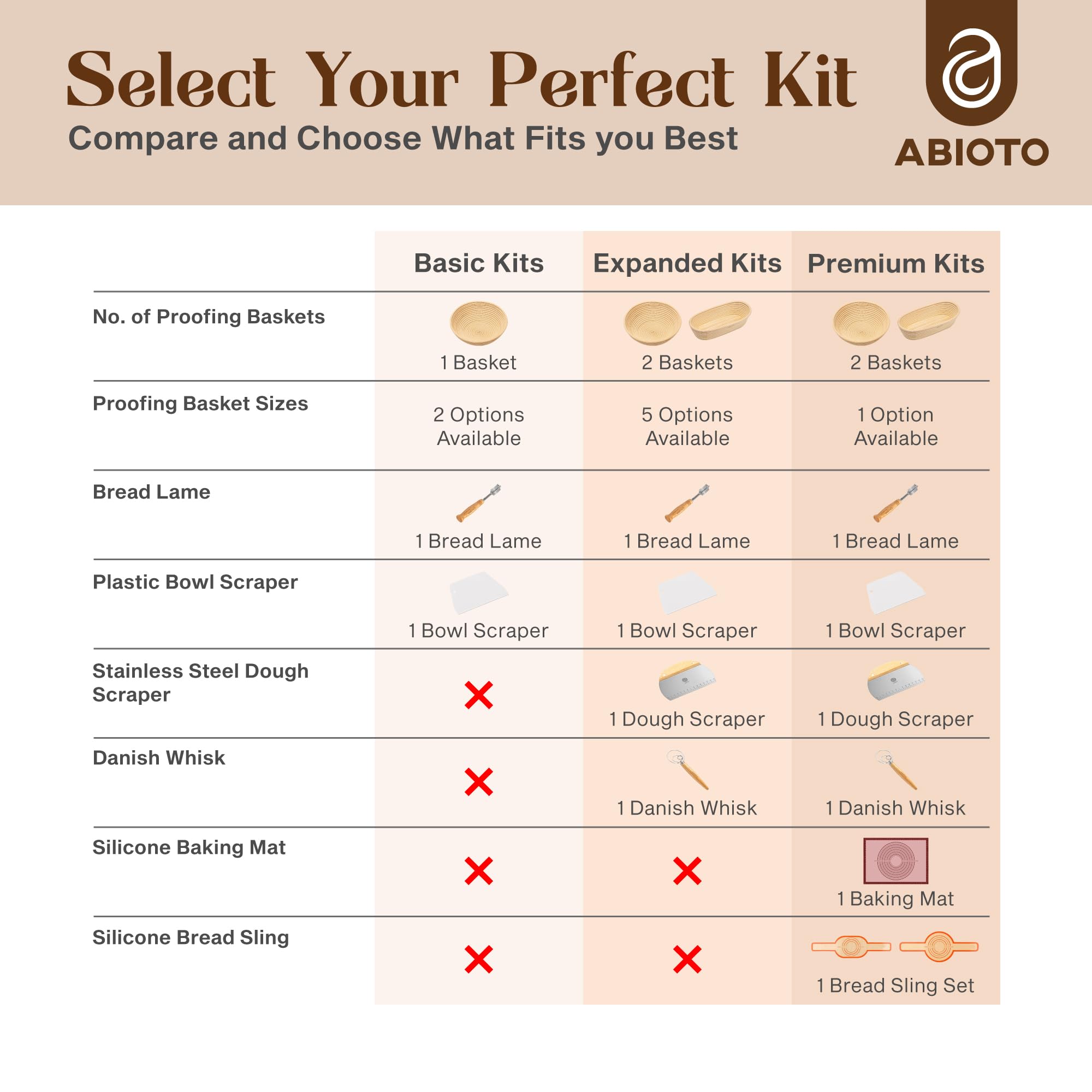 ABIOTO Sourdough Starter Kit delivers complete setup for confident home baking
