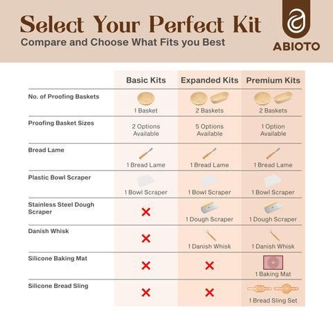 ABIOTO Sourdough Starter Kit delivers complete setup for confident home baking