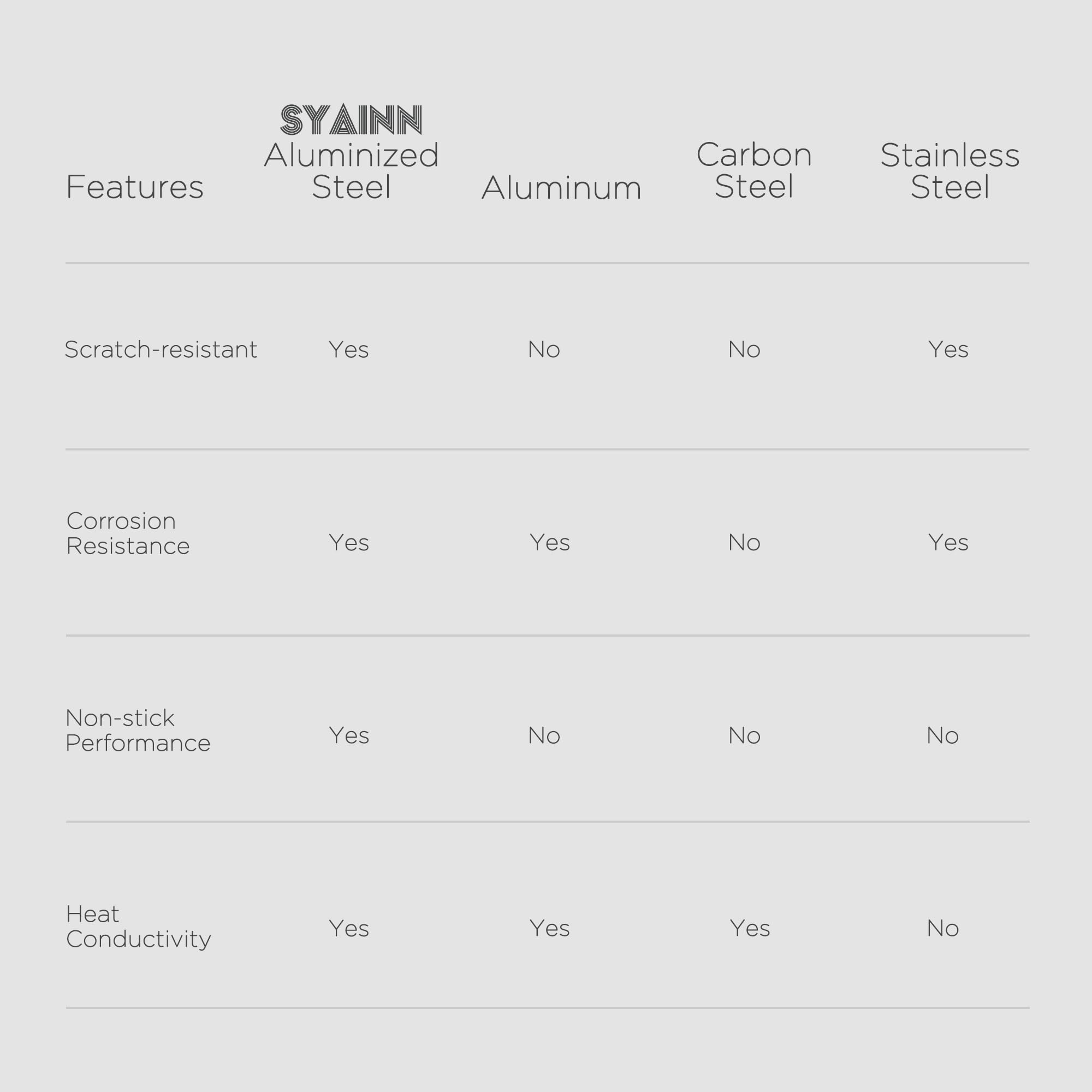 ABSORATED SYAINN jelly roll pan for sheet cakes and large batches