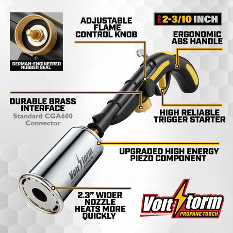 ACCUCRAFT cooking torch safety features including P.O.L lock to prevent accidental ignition