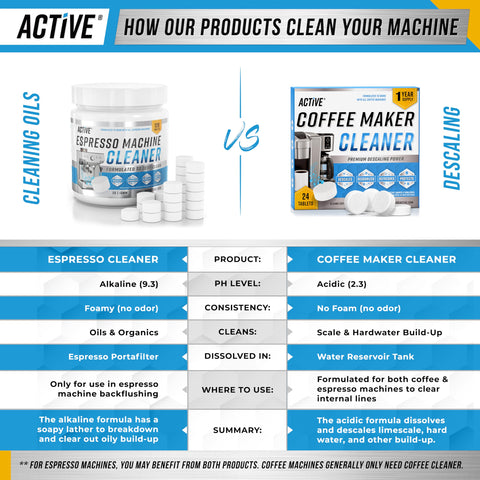 Close-up of ACTIVE concentrated cleaning formula removing oils and mineral buildup