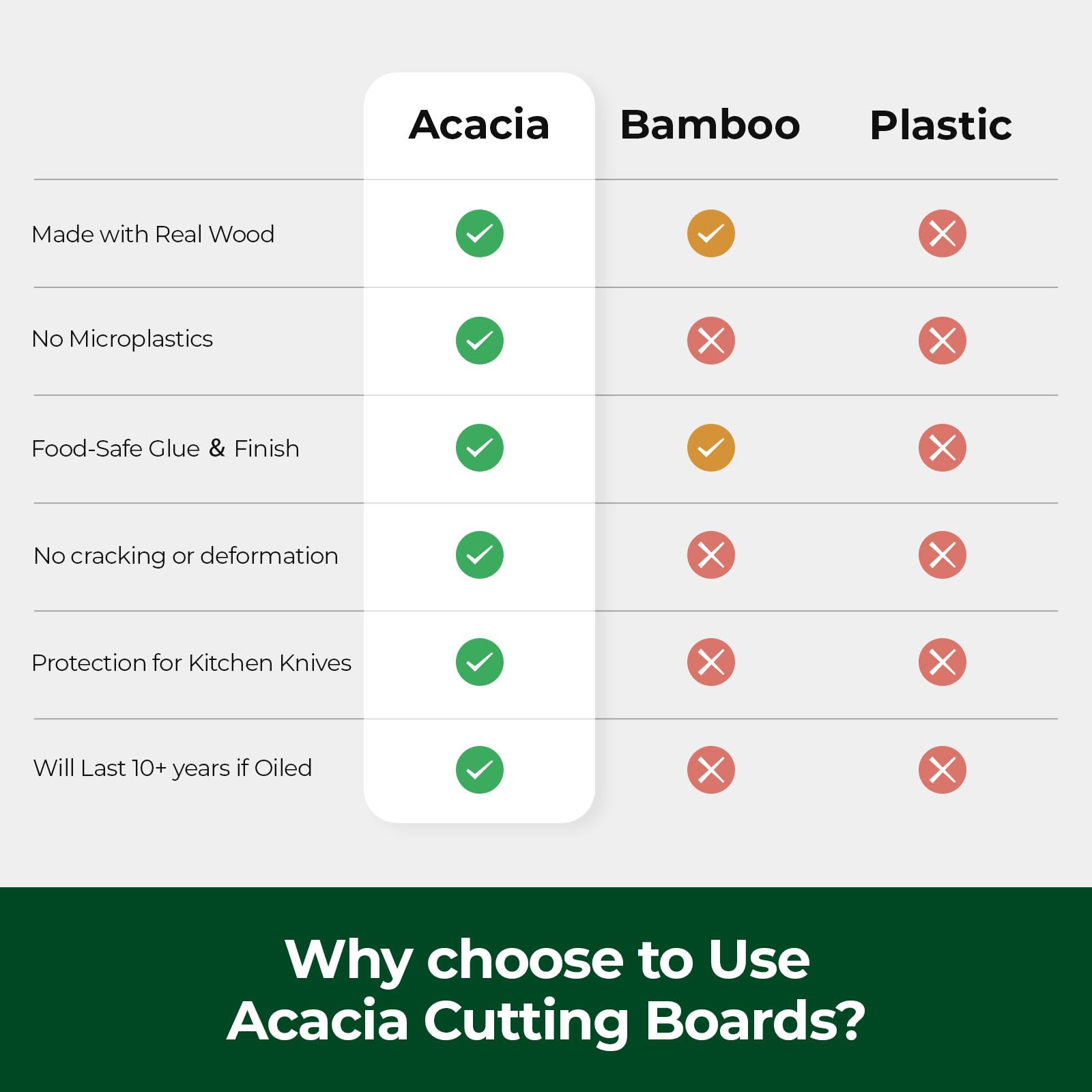 ADMKERS acacia cutting board dual-sided design for entertaining tray use