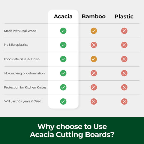 ADMKERS acacia cutting board dual-sided design for entertaining tray use