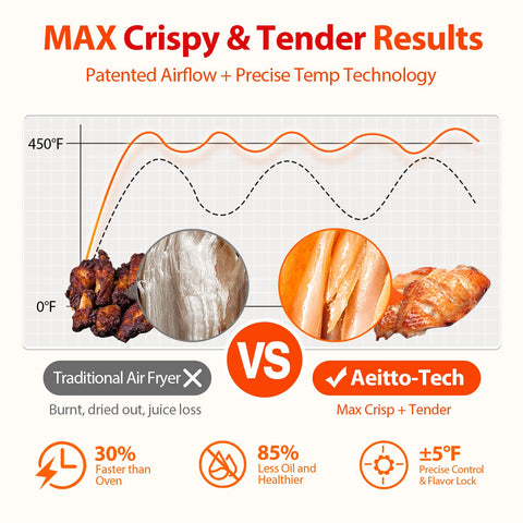 Aeitto 32-qt Pro air fryer dehydrator trays for healthy snacks.