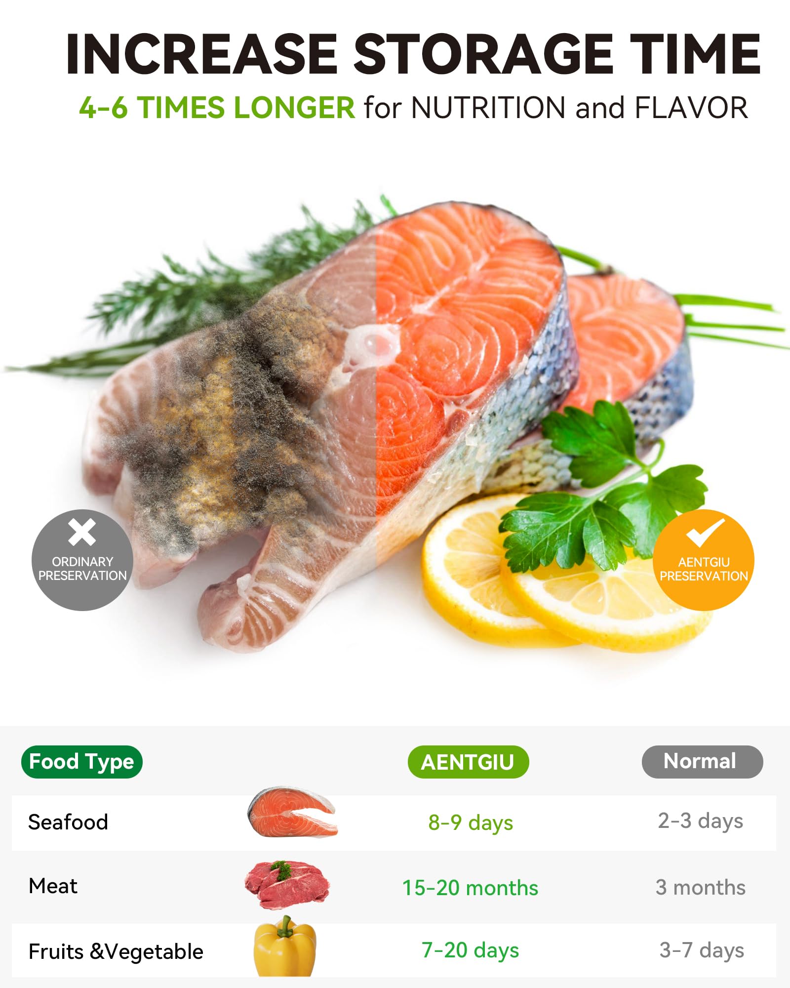AENTGIU 8x12 back-embossed panel highlights durability for freezer storage.