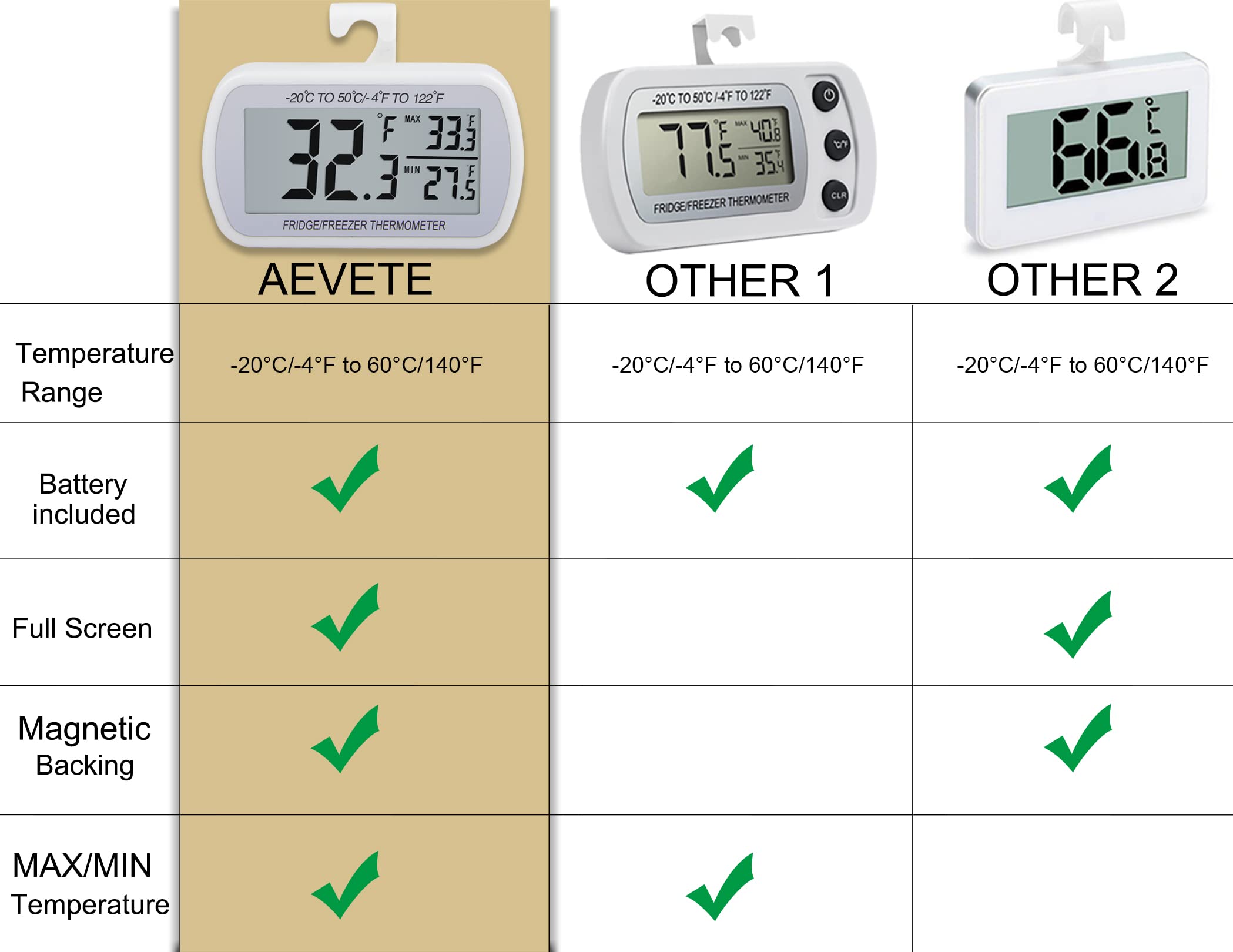 AEVETE thermometer with magnetic back for secure fridge mounting
