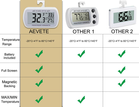 AEVETE thermometer with magnetic back for secure fridge mounting