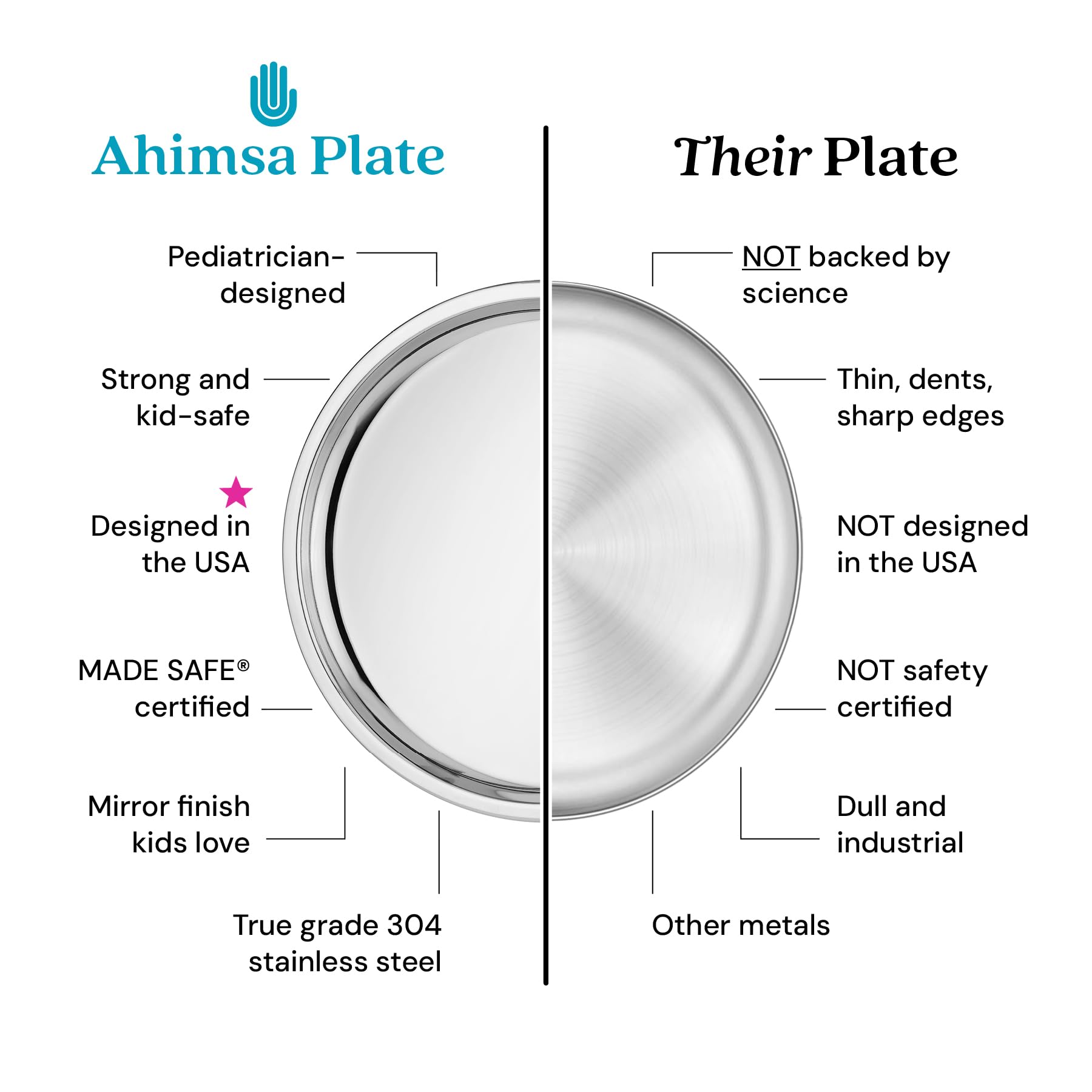 Ahimsa unbreakable steel plate withstands busy households and playful meals.
