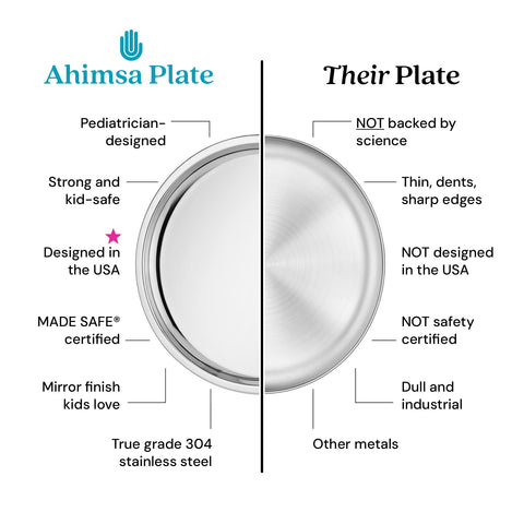 Ahimsa unbreakable steel plate withstands busy households and playful meals.