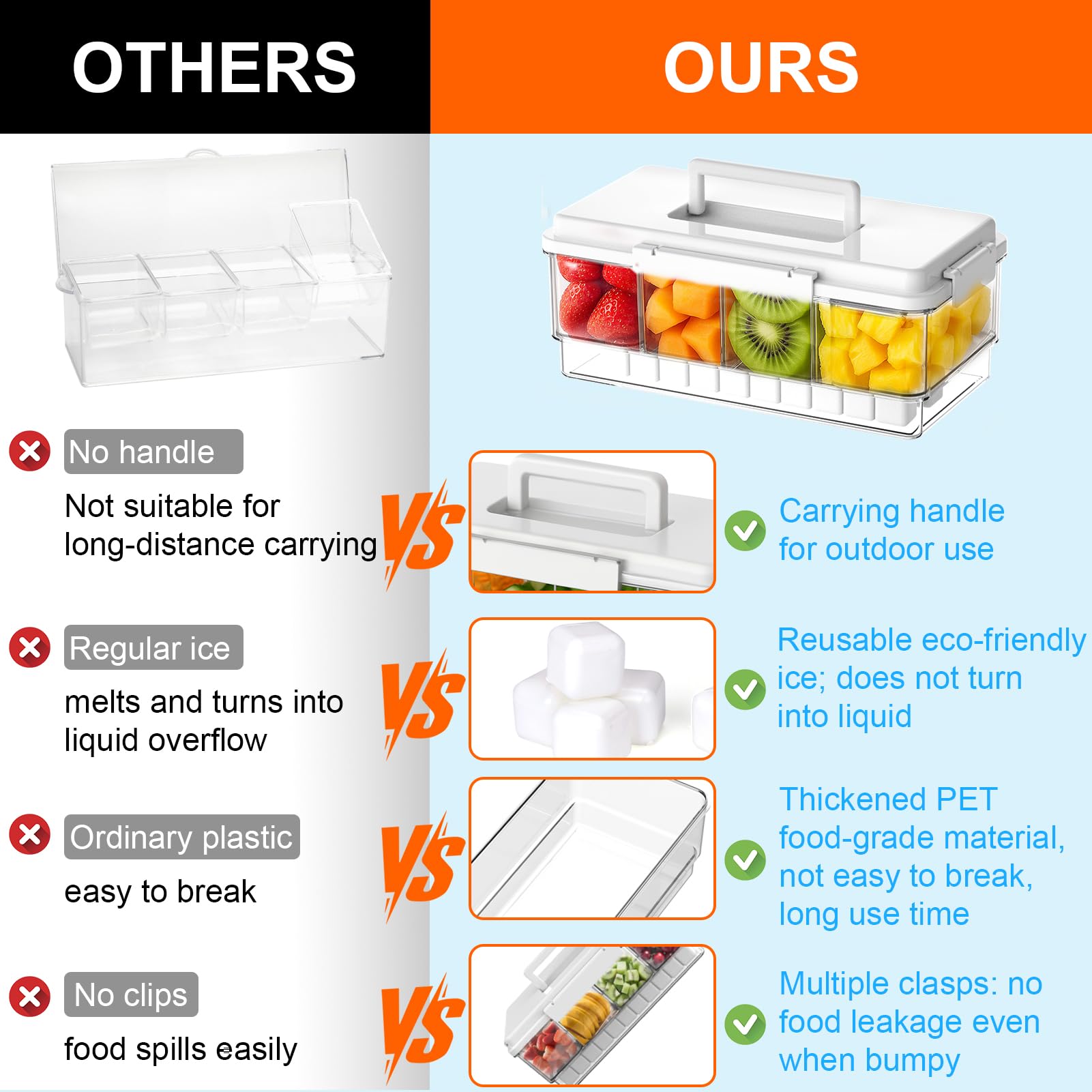 AIERSA Snackle Box container seal highlighting secure lid for transport