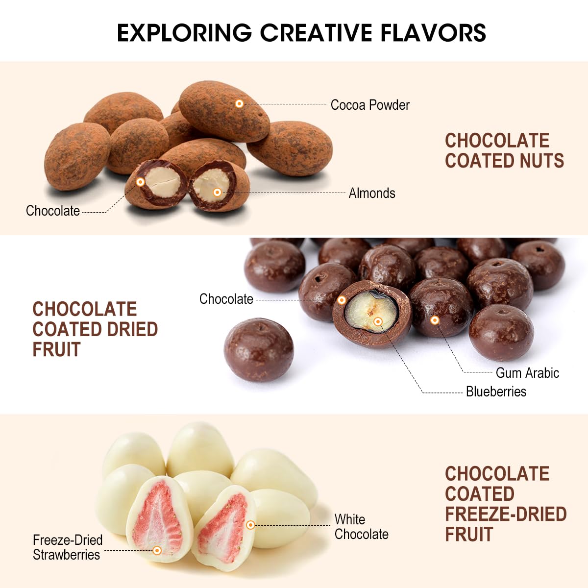 AIEVE Snack Coater with recipe inspiration booklet open for ideas