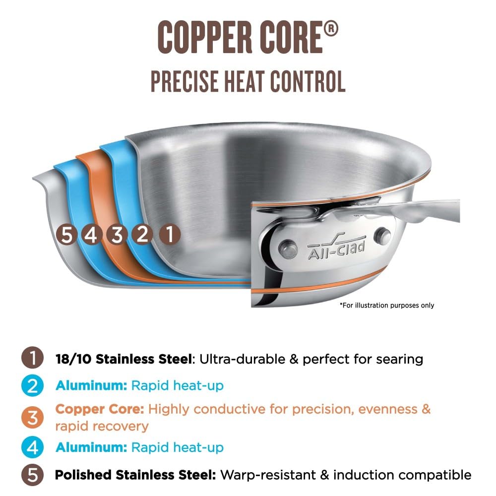 All-Clad Copper Core 3-qt saucepan top-down view showing polished exterior