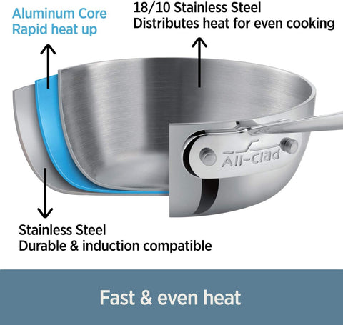 All-Clad stainless sauce pan handle close-up shows ergonomic riveted grip for comfortable cooking