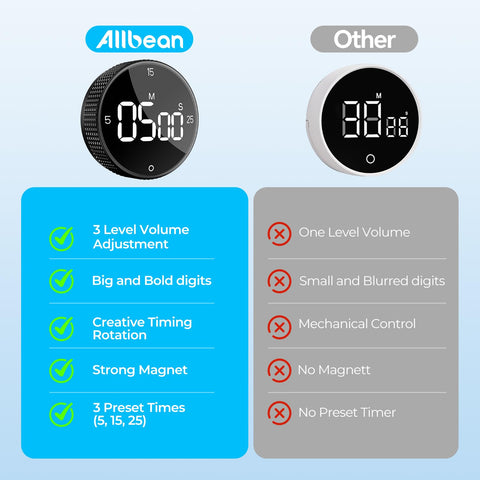 Allbean timer supports countup and countdown modes for versatile timing