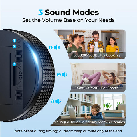 Allbean timer preset buttons for 5, 15, and 25 minutes in use