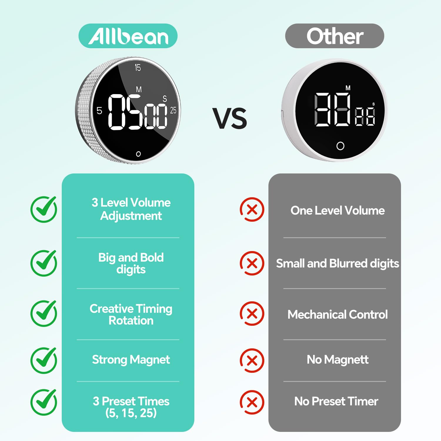 Adjustable volume and brightness let you tailor alerts to your space
