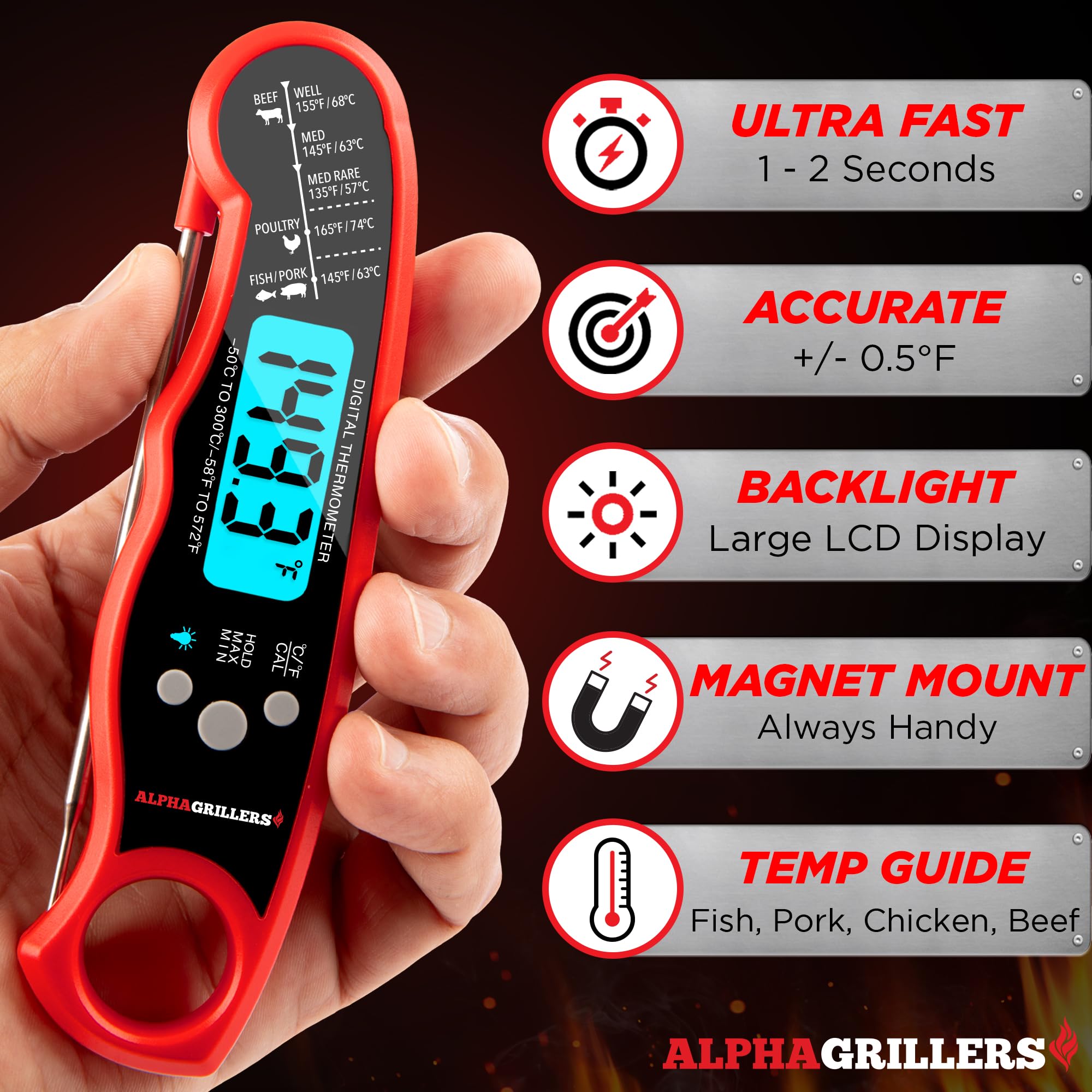 Alpha Grillers thermometer with backlit display for easy readings in low light.