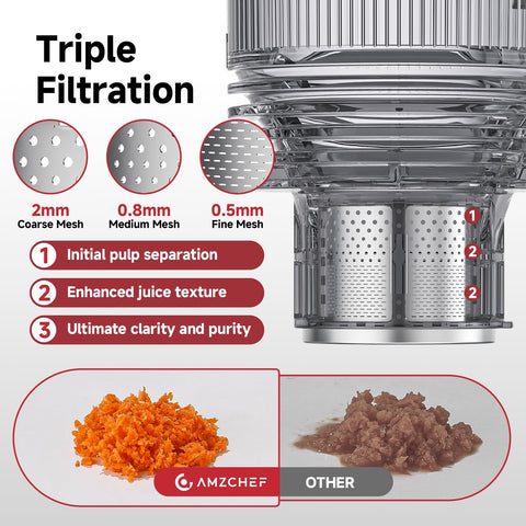 AMZCHEF triple-filter system produces smoother juice with less pulp.