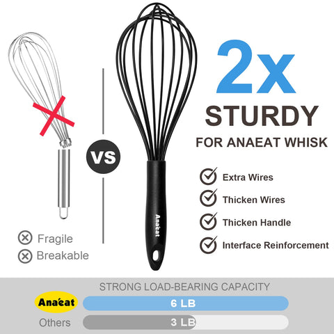 Anaeat heat-resistant silicone withstands up to 450°F for versatile tasks.