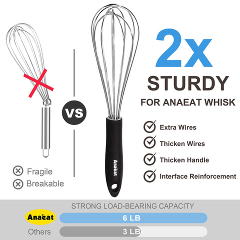 Anaeat non-slip ergonomic handle ensures fatigue-free whisking