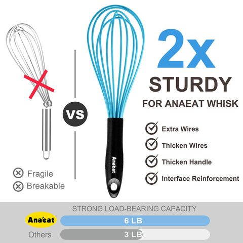 Anaeat whisk with soft non-slip handle for comfortable, fatigue-free use