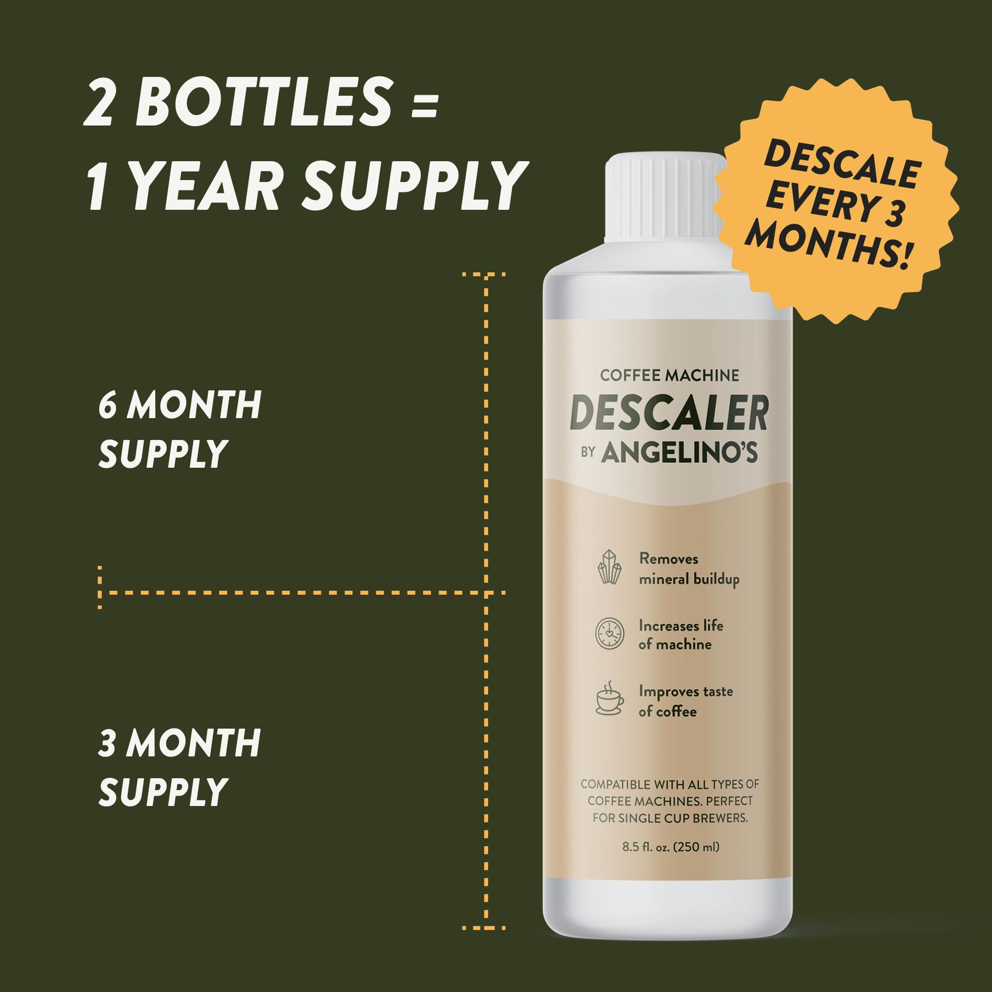 Angelino's Coffee Descaler bottle shows two-use-per-bottle feature for cost efficiency.