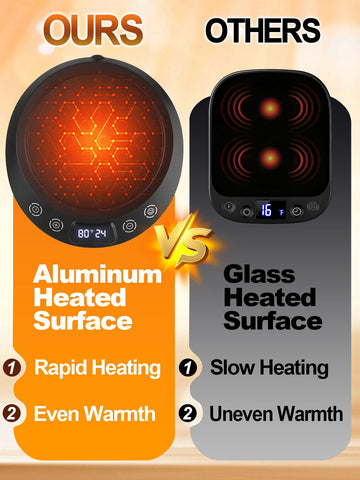 ANPHSIN warmer digital display shows precise temperature control.
