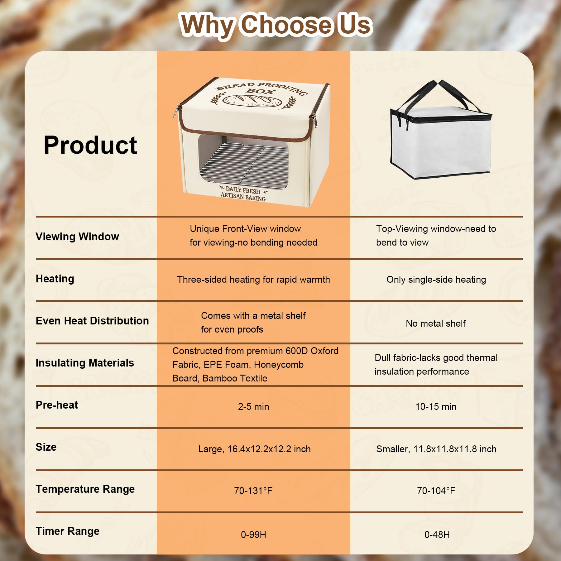 Antner proofer includes stainless steel shelf for even heat distribution.