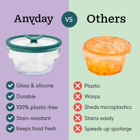 Anyday borosilicate glass container suitable for safe storage.