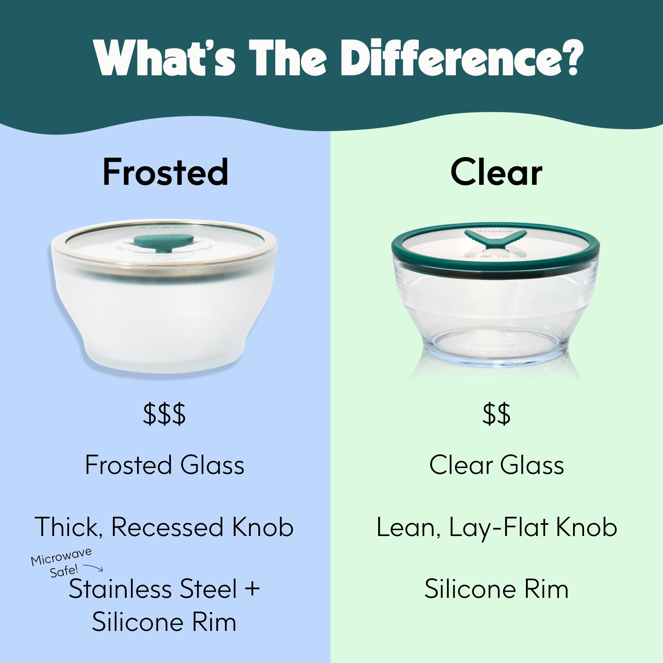 Anyday dishwasher safe glassware for easy cleanup after meals