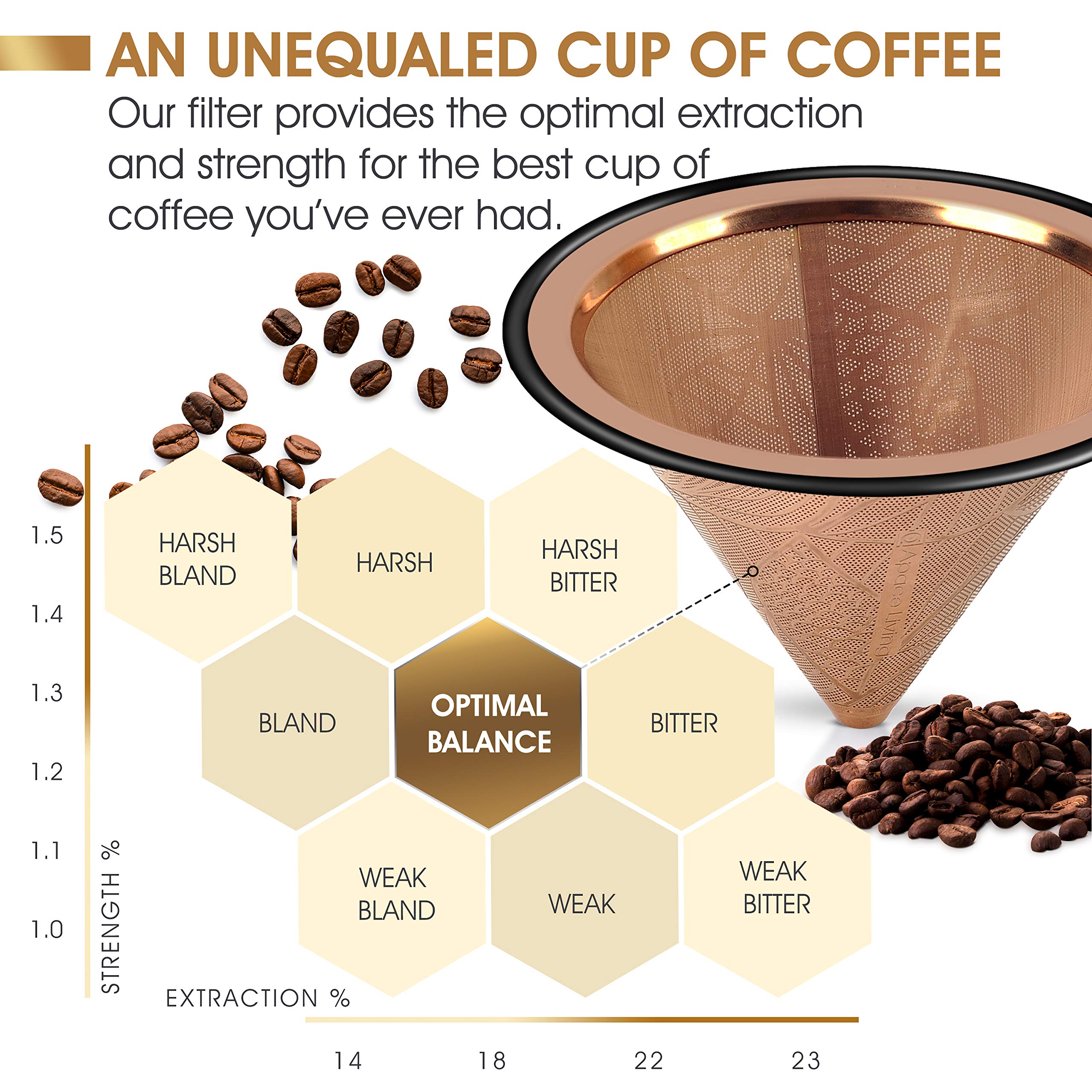 Apace Living hario-v60-compatible filter delivers smooth extraction for balanced cups.