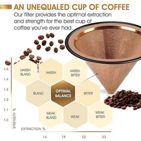 Apace Living hario-v60-compatible filter delivers smooth extraction for balanced cups.