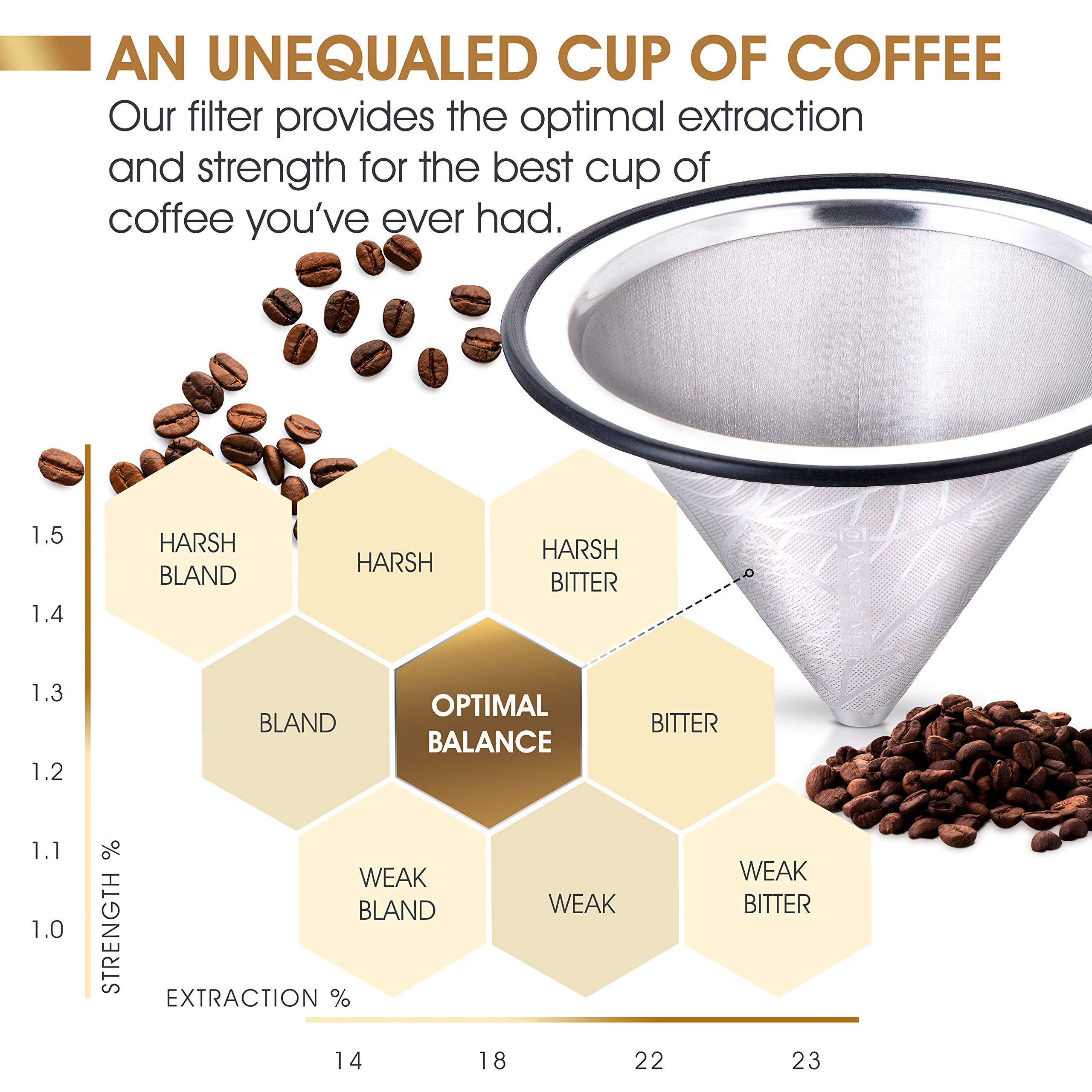 Apace Living wide-base stainless steel dripper delivers stable, clean pours.