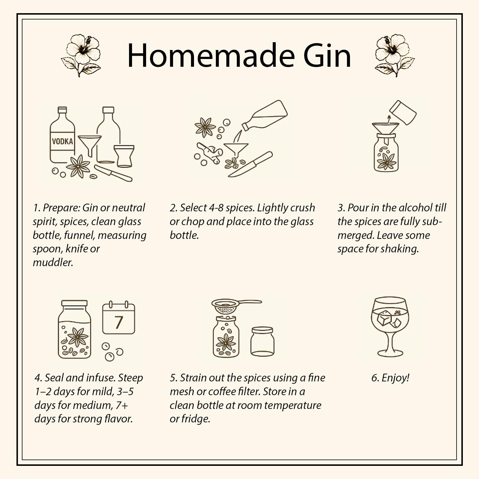 Apragaz Gin Making Kit lemongrass for bright citrus and fresh aroma.