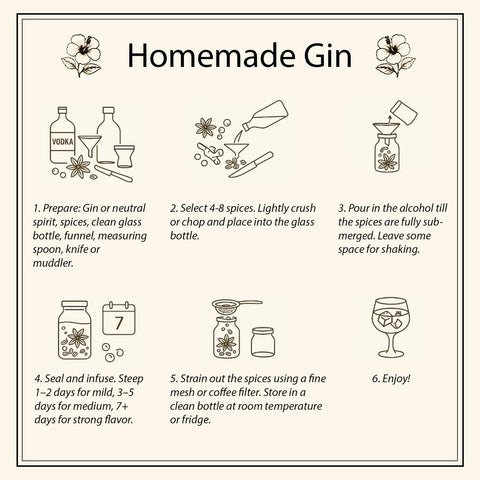Apragaz Gin Making Kit lemongrass for bright citrus and fresh aroma.