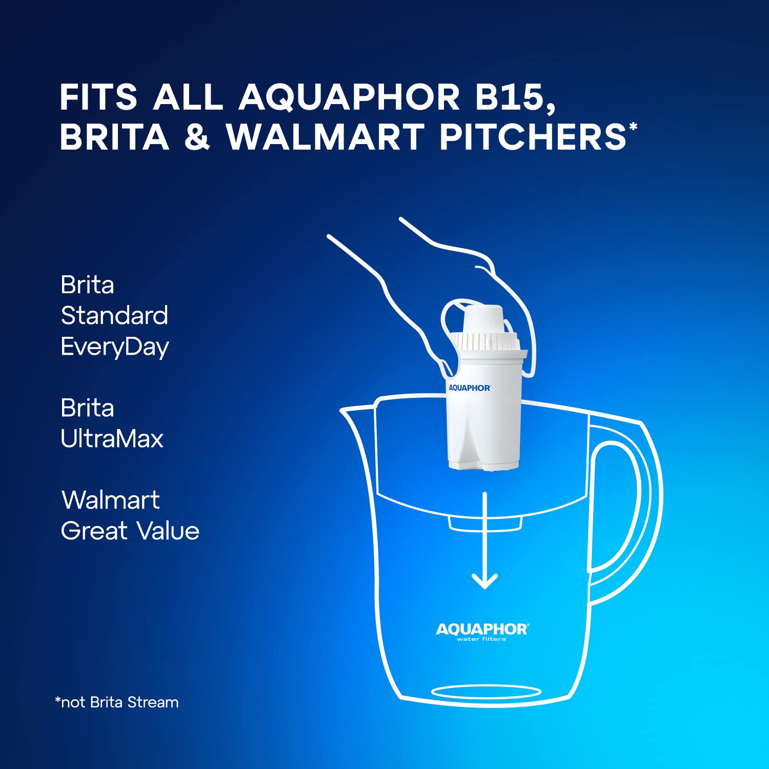 AQUAPHOR eco-friendly impact, reducing disposable plastic bottle waste.