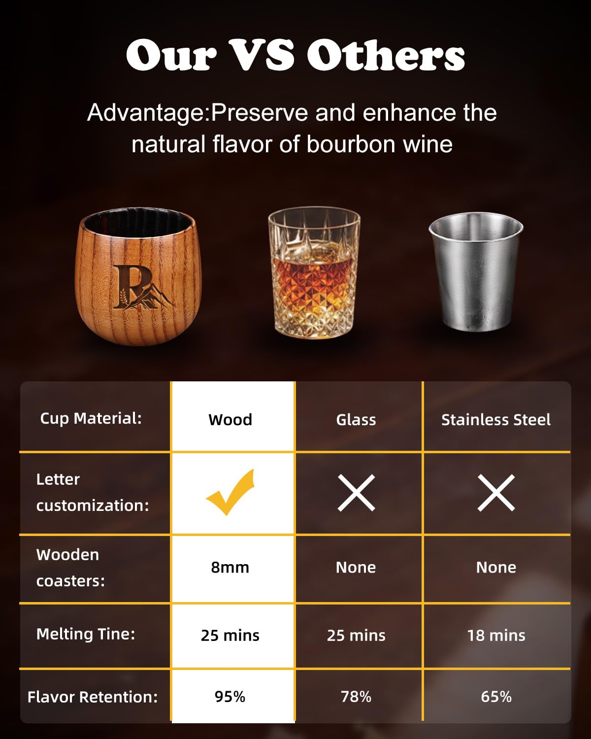 Argefkeen jujube wood bourbon glass echoes oak aging for refined spirits.