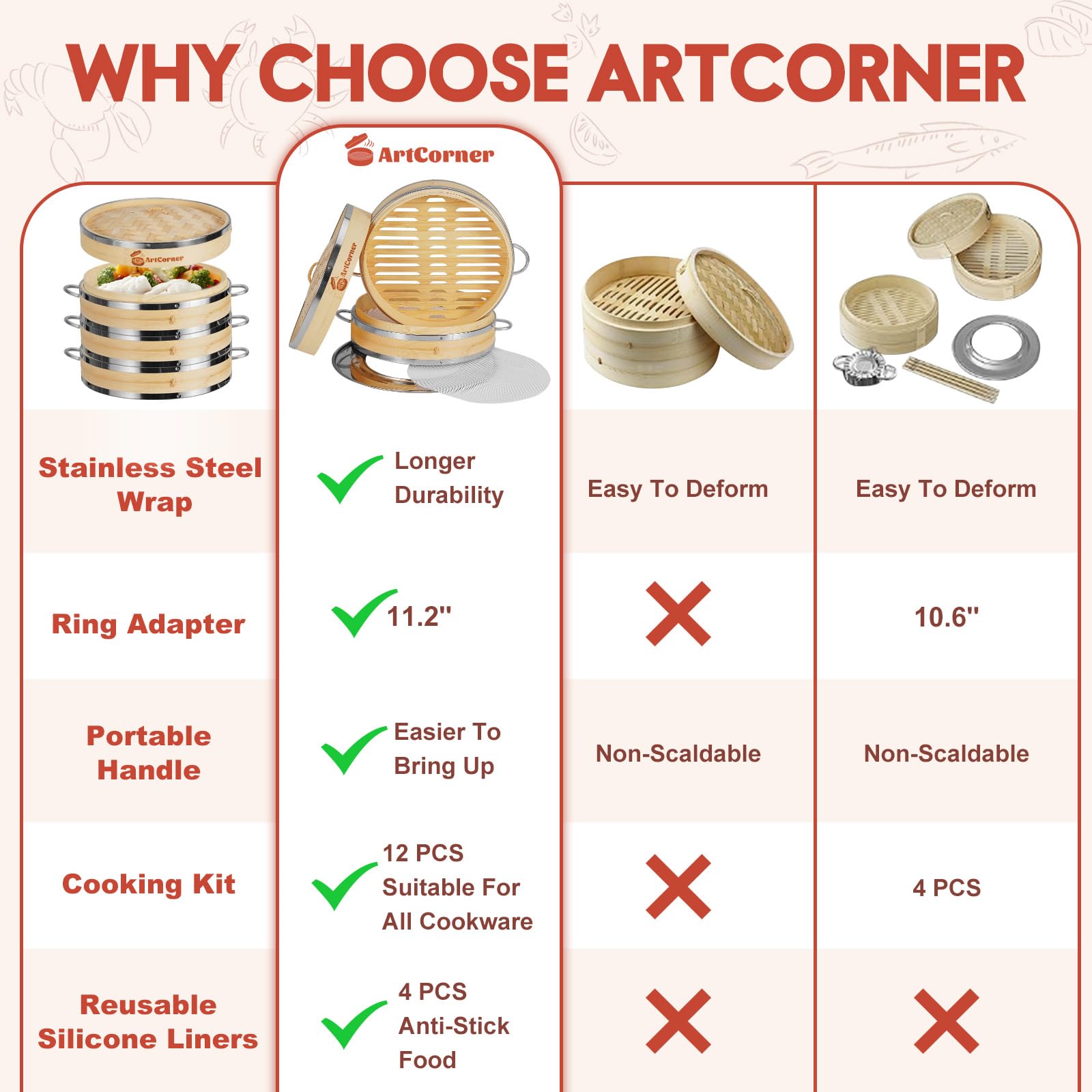 Artcorner dumpling maker set with dough roller and cutter for homemade dim sum.