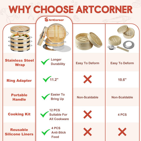 Artcorner dumpling maker set with dough roller and cutter for homemade dim sum.