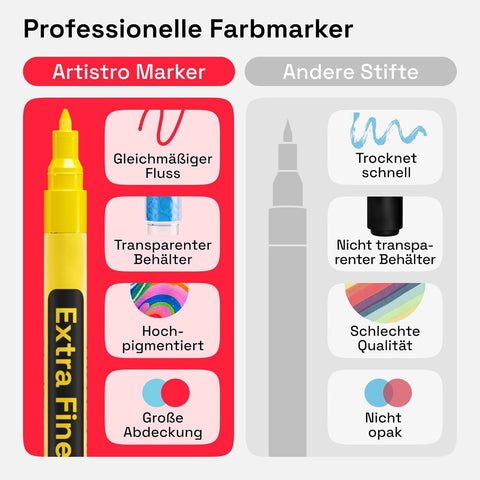 Artistro fabric markers for textiles with color that resists fading.