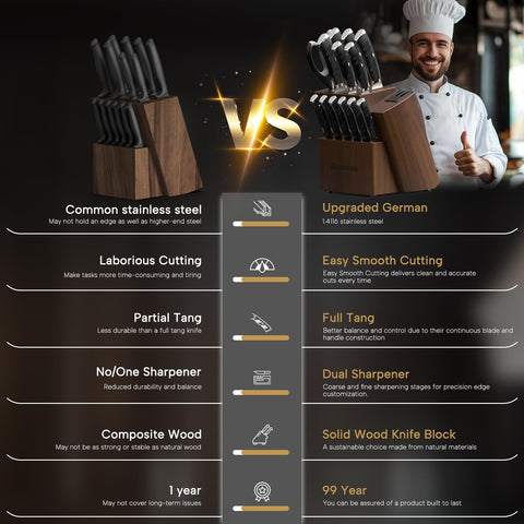 Astercook 8-inch slicing knife precision-for slicing roasts and fillets.