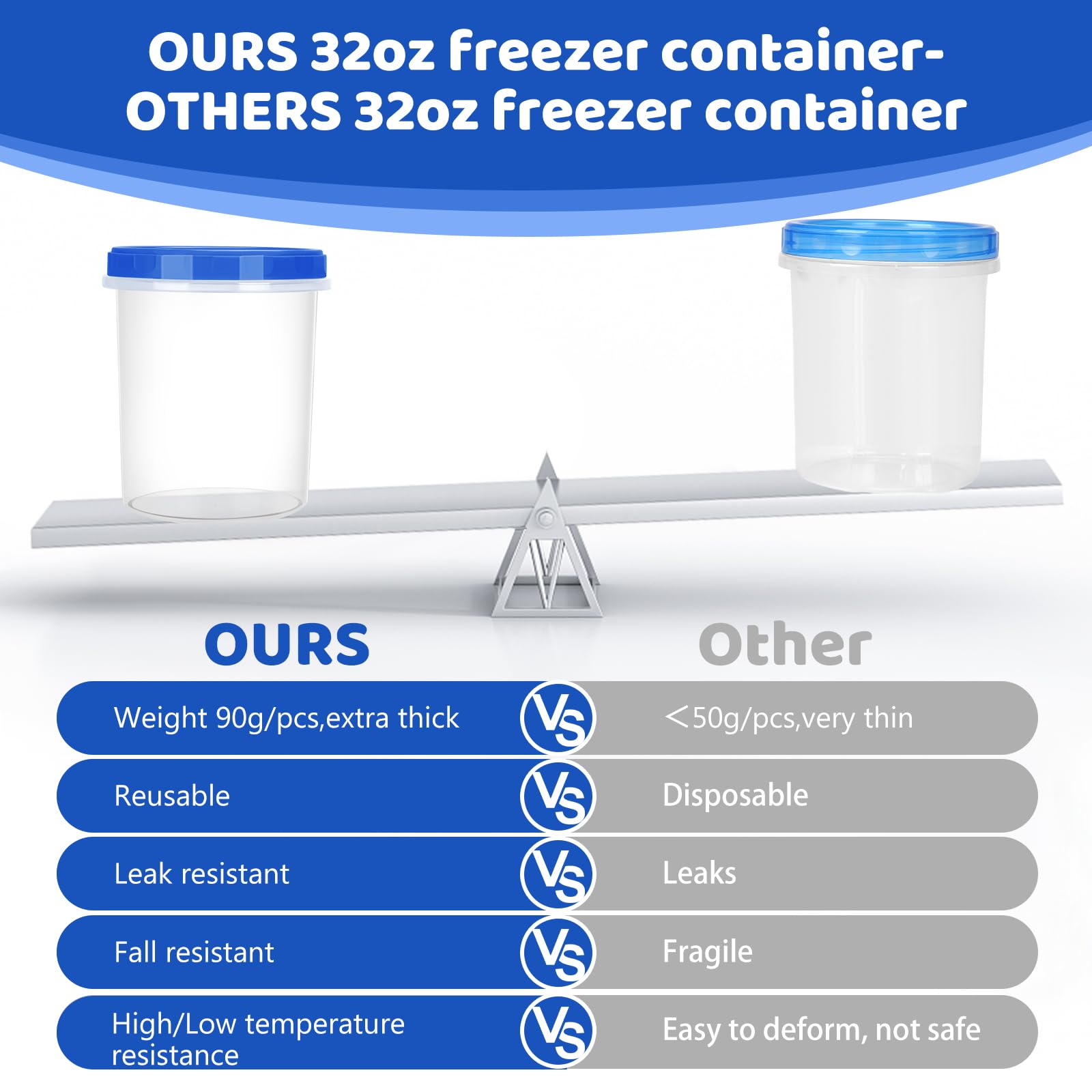 Atecare 32oz stackable freezer containers help organize portions in the freezer.