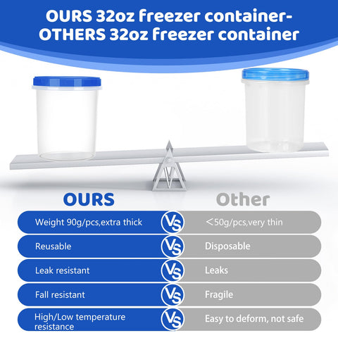 Atecare 32oz stackable freezer containers help organize portions in the freezer.