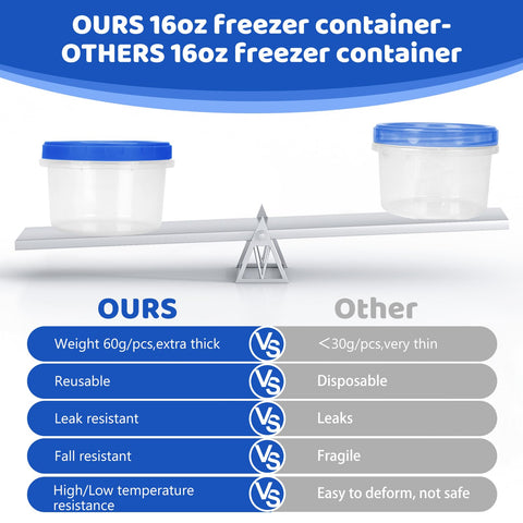 Atecare freezer container lid twist top provides airtight freshness for meals.